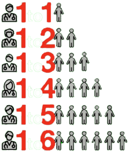 Nurse staffing ratios